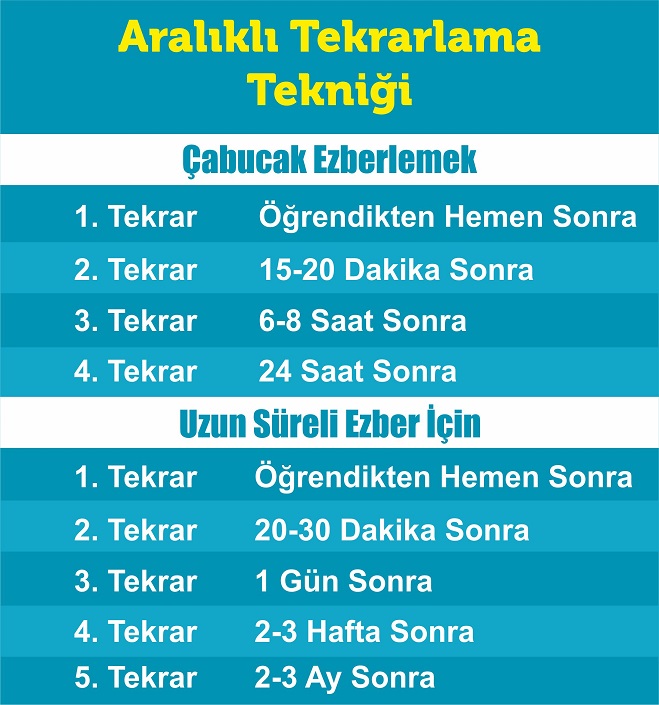 Aralıklı Tekrarlama Tekniği